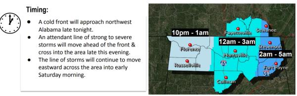 North Alabama storm timing