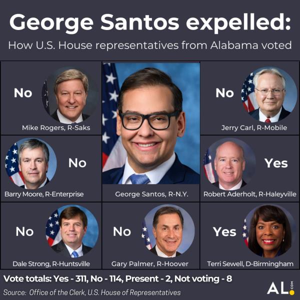 George Santos expelled