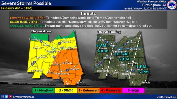 Central Alabama storm timing