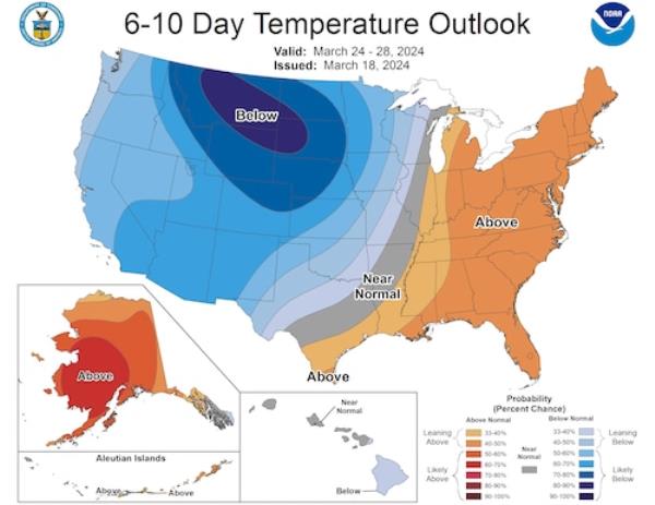 6-10 day temp outlook