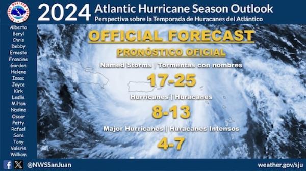 2024 Atlantic hurricane forecast