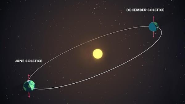 NASA solstices