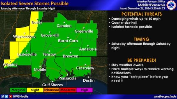 South Alabama Saturday outlook